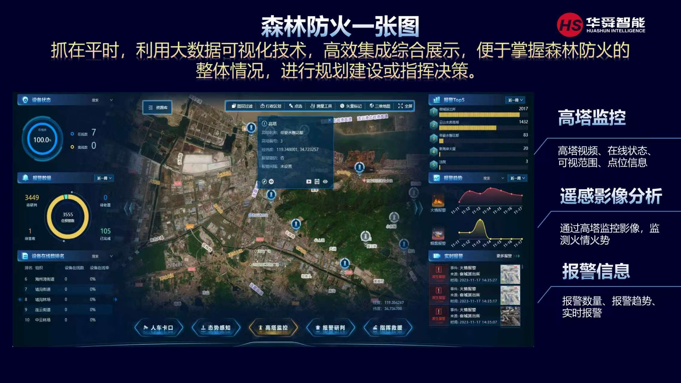 连云区森林防灭火智能监管系统