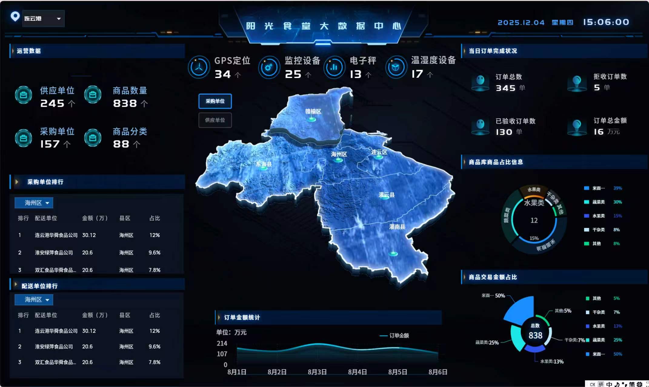 连云港阳光食堂直采平台
