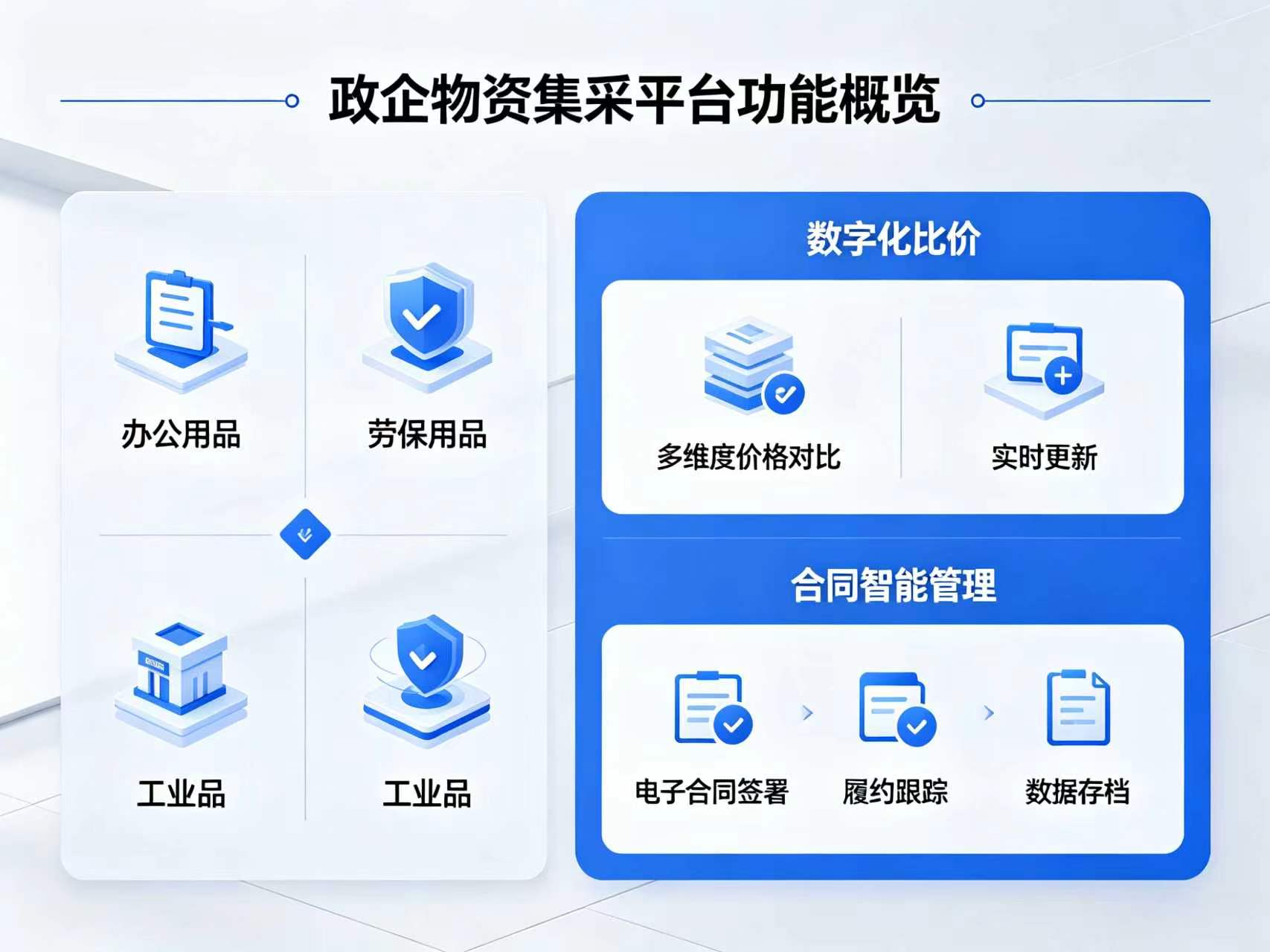 政企物资集采