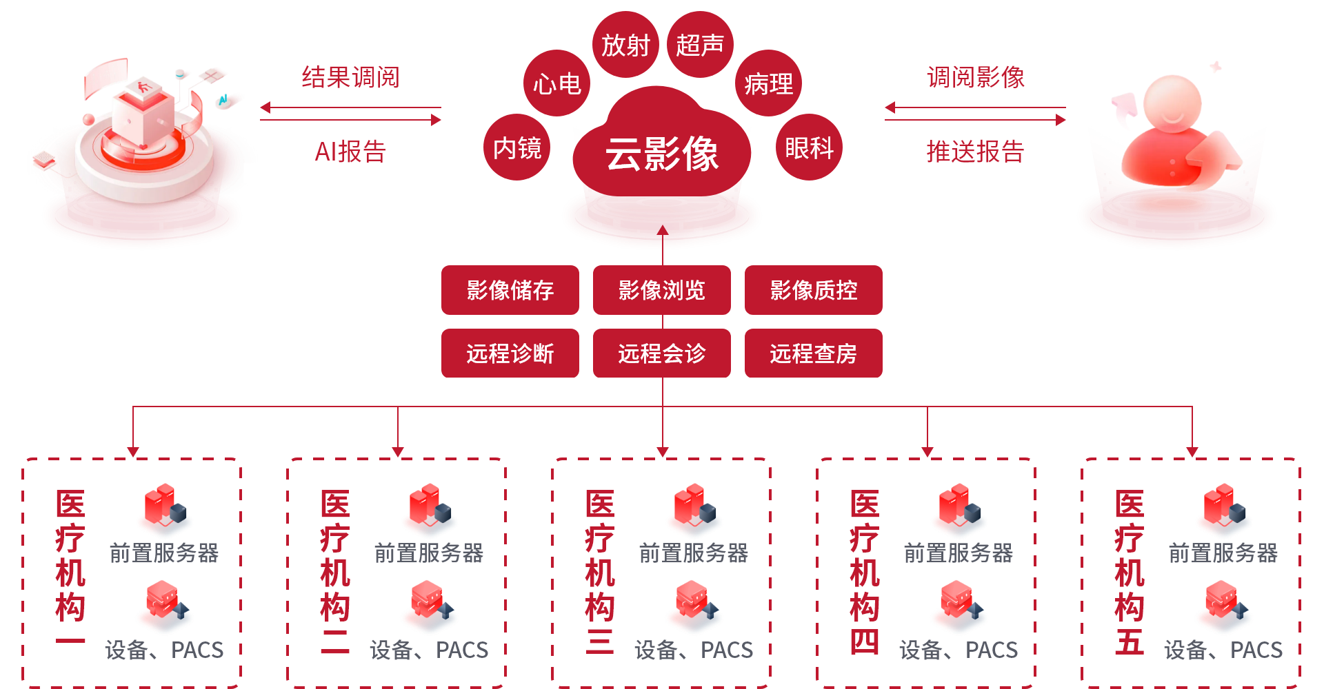 院内诊疗服务