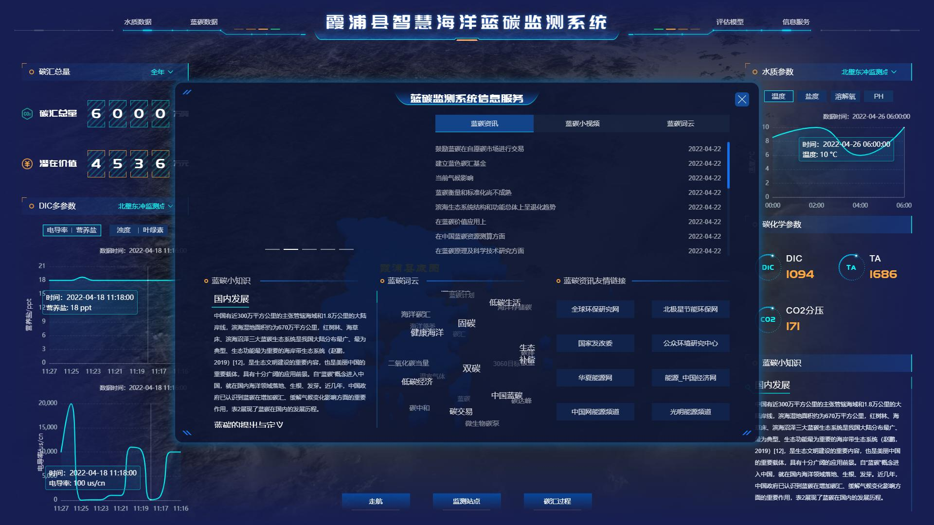 海洋生态环保