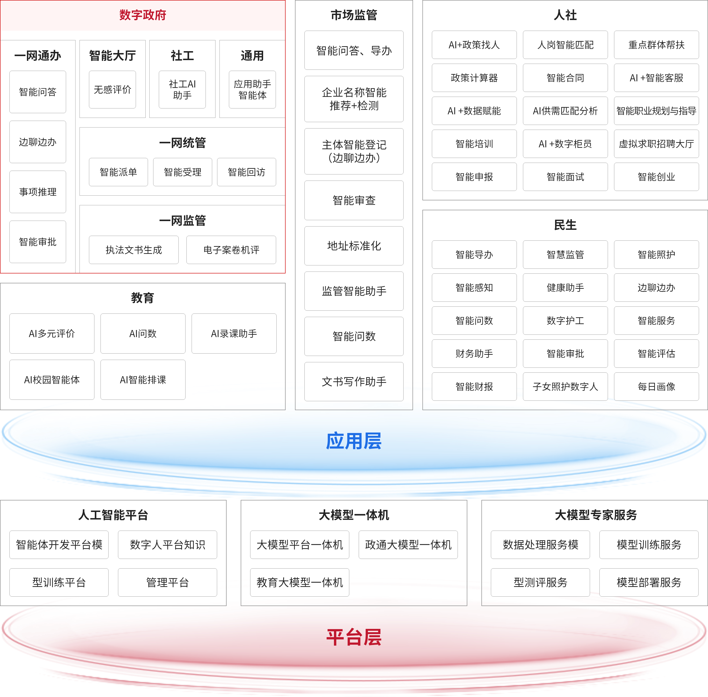 系统架构