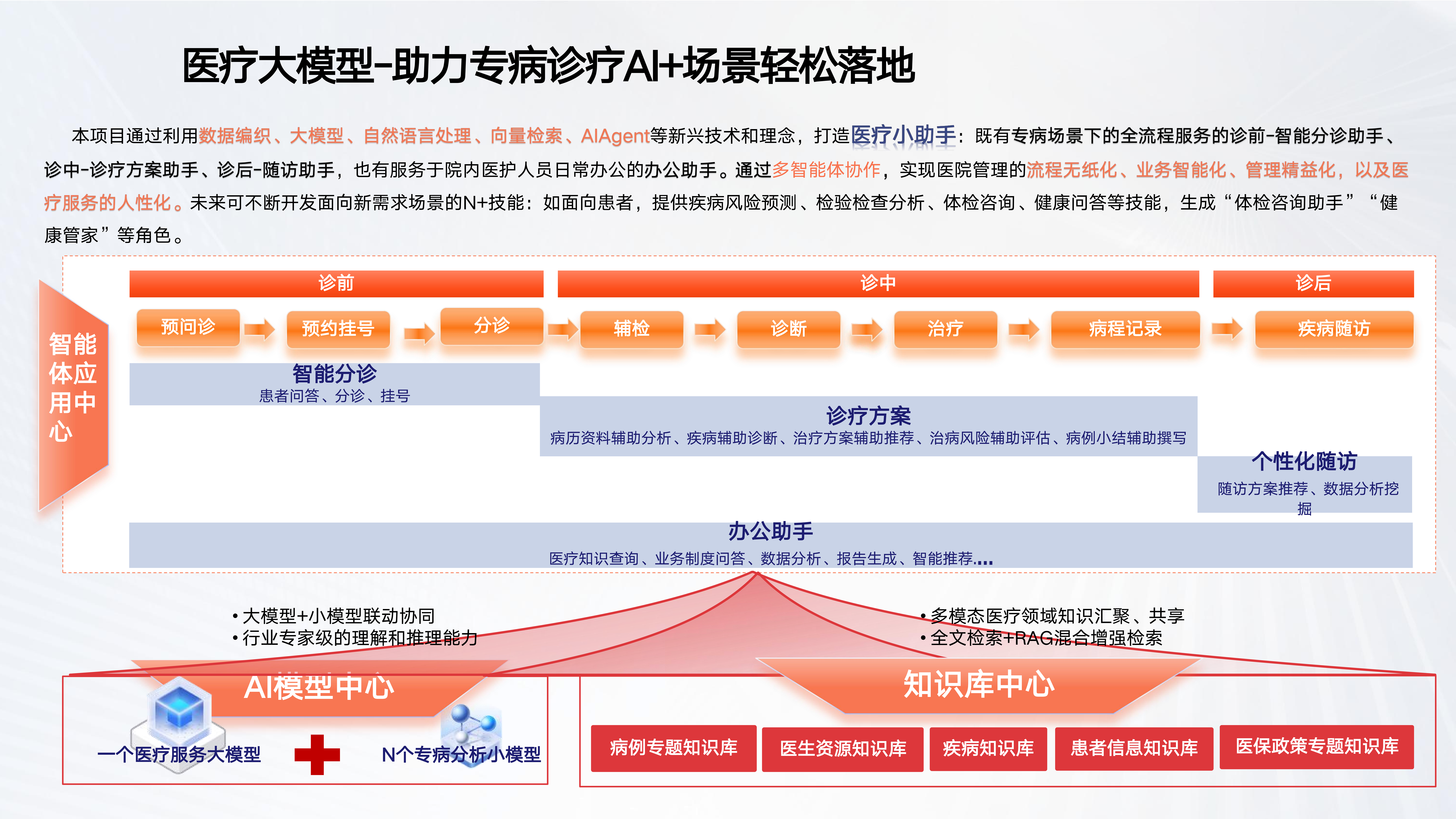 医药企业数字化